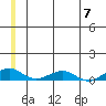 Shishmaref Inlet tide chart for Friday, June 7, 2024