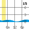 Shishmaref Inlet tide chart for Monday, July 15, 2024