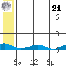 Shishmaref Inlet tide chart for Sunday, July 21, 2024