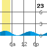 Shishmaref Inlet tide chart for Tuesday, July 23, 2024