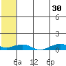 Shishmaref Inlet tide chart for Tuesday, July 30, 2024