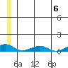Shishmaref Inlet tide chart for Saturday, July 6, 2024