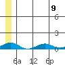 Shishmaref Inlet tide chart for Tuesday, July 9, 2024