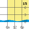 Shishmaref Inlet tide chart for Thursday, August 15, 2024