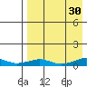 Shishmaref Inlet tide chart for Friday, August 30, 2024