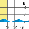 Shishmaref Inlet tide chart for Tuesday, August 6, 2024