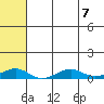 Shishmaref Inlet tide chart for Wednesday, August 7, 2024