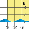 Shishmaref Inlet tide chart for Thursday, August 8, 2024