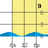 Shishmaref Inlet tide chart for Friday, August 9, 2024