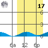 Shishmaref Inlet tide chart for Tuesday, September 17, 2024