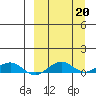 Shishmaref Inlet tide chart for Friday, September 20, 2024