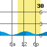 Shishmaref Inlet tide chart for Monday, September 30, 2024