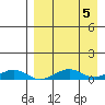 Shishmaref Inlet tide chart for Thursday, September 5, 2024