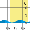Shishmaref Inlet tide chart for Friday, September 6, 2024