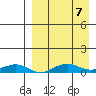 Shishmaref Inlet tide chart for Saturday, September 7, 2024