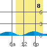 Shishmaref Inlet tide chart for Sunday, September 8, 2024
