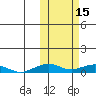 Shishmaref Inlet tide chart for Tuesday, October 15, 2024
