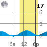 Shishmaref Inlet tide chart for Thursday, October 17, 2024