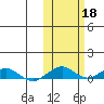 Shishmaref Inlet tide chart for Friday, October 18, 2024