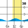 Shishmaref Inlet tide chart for Wednesday, October 30, 2024