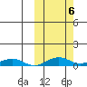 Shishmaref Inlet tide chart for Sunday, October 6, 2024