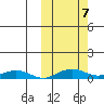 Shishmaref Inlet tide chart for Monday, October 7, 2024