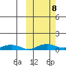 Shishmaref Inlet tide chart for Tuesday, October 8, 2024