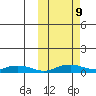 Shishmaref Inlet tide chart for Wednesday, October 9, 2024