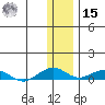 Shishmaref Inlet tide chart for Friday, November 15, 2024