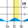 Shishmaref Inlet tide chart for Saturday, November 16, 2024
