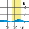 Shishmaref Inlet tide chart for Wednesday, November 6, 2024