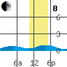 Shishmaref Inlet tide chart for Friday, November 8, 2024