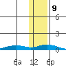 Shishmaref Inlet tide chart for Saturday, November 9, 2024
