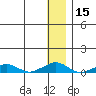 Shishmaref Inlet tide chart for Wednesday, January 15, 2025