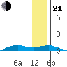 Shishmaref Inlet tide chart for Tuesday, January 21, 2025