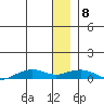 Shishmaref Inlet tide chart for Wednesday, January 8, 2025