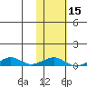 Shishmaref Inlet tide chart for Saturday, February 15, 2025