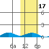 Shishmaref Inlet tide chart for Monday, February 17, 2025