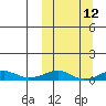 Shishmaref Inlet tide chart for Wednesday, March 12, 2025