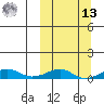 Shishmaref Inlet tide chart for Thursday, March 13, 2025