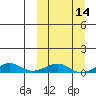 Shishmaref Inlet tide chart for Friday, March 14, 2025