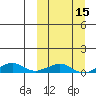 Shishmaref Inlet tide chart for Saturday, March 15, 2025