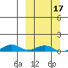 Shishmaref Inlet tide chart for Monday, March 17, 2025