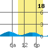Shishmaref Inlet tide chart for Tuesday, March 18, 2025