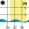 Shishmaref Inlet tide chart for Saturday, March 29, 2025