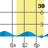 Shishmaref Inlet tide chart for Sunday, March 30, 2025