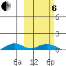 Shishmaref Inlet tide chart for Thursday, March 6, 2025