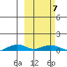 Shishmaref Inlet tide chart for Friday, March 7, 2025