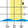 Shishmaref Inlet tide chart for Saturday, March 8, 2025