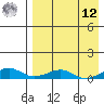Shishmaref Inlet tide chart for Saturday, April 12, 2025